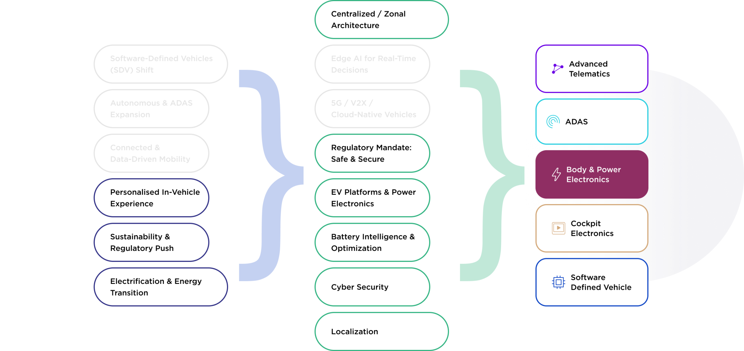Megatrend image
