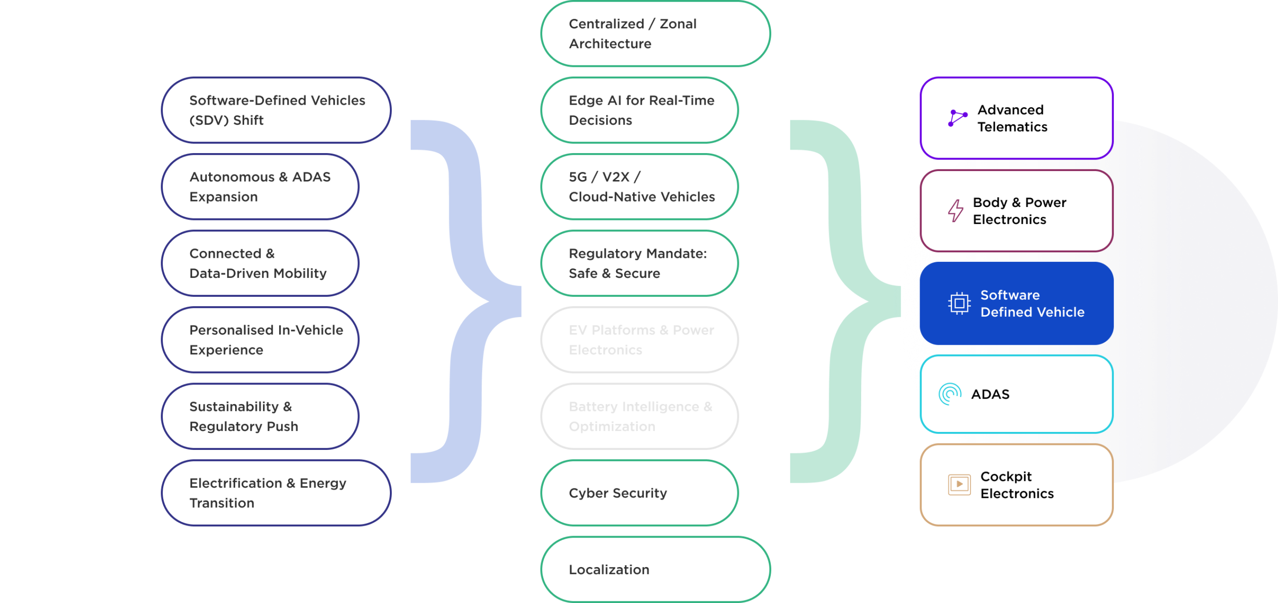 Megatrend image
